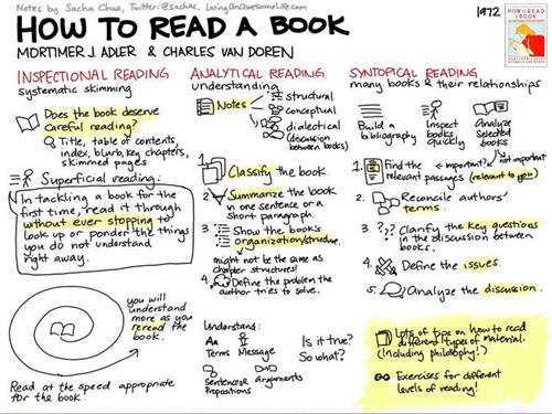 How to Read a Book 